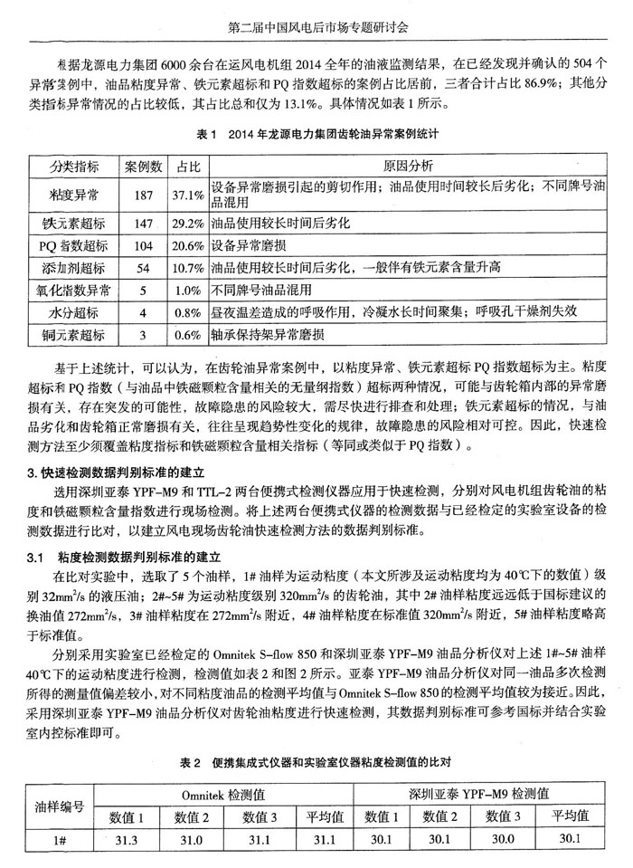 目前，風電機組油液監測領域應用最為廣泛的是離線實驗室監測，近幾年在線實時監測也在逐漸推廣，通過分析風電機組油液監測數據，發現齒輪箱在用油異常情況主要集中于粘度、鐵元素含量和PQ指數三項重要指標。