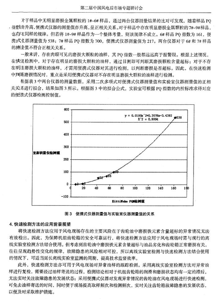 快速檢測方法的應用前景展望，離線實驗室檢測與快速檢測方法結合使用的情況下，可適當延長離線實驗室監測的周期，提高技術監督效率。