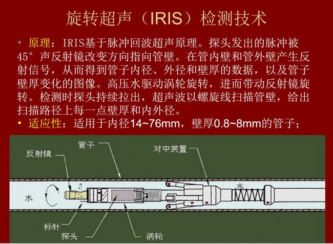 旋轉(zhuǎn)超聲（IRIS）檢測技術(shù)基于脈沖回波超聲原理，探頭發(fā)出的脈沖被聲反射鏡改變方向指向管壁，在管壁內(nèi)外產(chǎn)  生反射信號，從而得到管壁內(nèi)外徑和壁厚數(shù)據(jù)