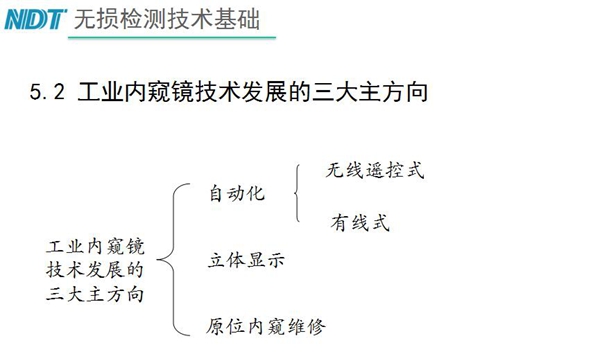 工業(yè)內(nèi)窺鏡技術發(fā)展三大主方向：自動化、立體顯示、原位內(nèi)窺維修