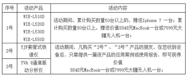 亞泰光電WIE-L經(jīng)濟型工業(yè)內(nèi)窺鏡年中大促活動