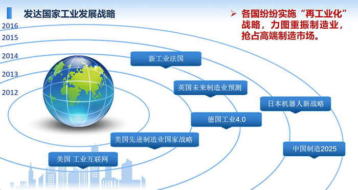 發(fā)達(dá)國(guó)家工業(yè)發(fā)展戰(zhàn)略：各國(guó)紛紛實(shí)施“再工業(yè)化”戰(zhàn)略，力圖重振制造業(yè)，搶占高端制造市場(chǎng)。