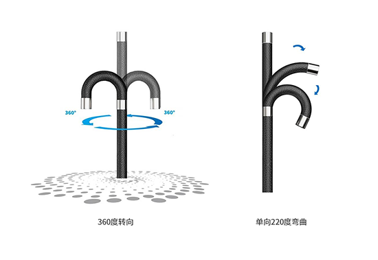 QIE工業視頻內窺鏡鏡頭可實現360°旋轉、具有較好的操控靈活性