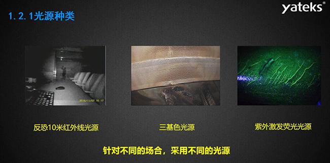 針對不同的場合，采用不同的光源種類，如反恐10米紅外線光源，三基色光源和紫外激發熒光光源