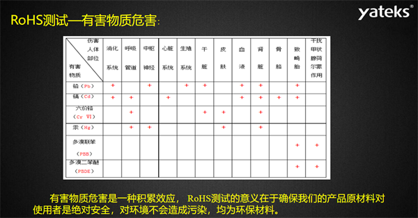 有害物質(zhì)危害是一種積累效應(yīng)， RoHS測(cè)試的意義在于確保我們的產(chǎn)品原材料對(duì)使用者是絕對(duì)安全，對(duì)環(huán)境不會(huì)造成污染，均為環(huán)保材料。