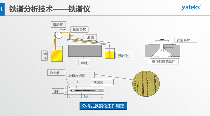 強(qiáng)磁性物質(zhì)又稱(chēng)鐵磁質(zhì)；而弱磁性物質(zhì)又分為順磁質(zhì)和抗磁質(zhì)。