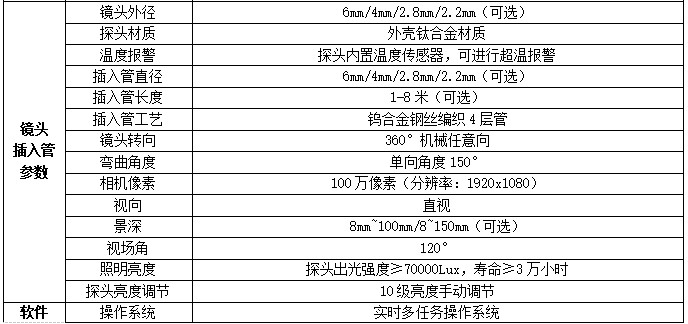 QIE系列工業內窺鏡可選2.2mm 2.8mm等多種不同粗細鏡頭，可360度任意方向旋轉，高清200萬像素、拍照、錄像、回放等功能
